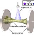 Schematic figure of the present experiment. Reactive molecules produced in a supersonic jet come into the microwave cavity placed inside a vacuum chamber, where microwave radiation excites the molecules.  Induced microwave radiation from the excited molecules is detected.