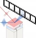 This image depicts time-resolved X-ray diffraction on a laser-excited thin film which is transiently split in an expanded and a compressed sub layer due to coherent lattice dynamics.