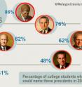 US President Harry S. Truman will be forgotten by three-fourths of American college students by 2040, according to a new study by psychology researchers at Washington University in St. Louis.