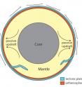 Traditional thought holds that hot updrafts from the Earth's core cause volcanoes, but researchers say eruptions may stem from the asthenosphere, a layer closer to the surface.