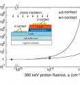 This image depicts two-terminal resistance of p- and n-type GaN as a function of proton fluence. This inset shows schematic of sample, and lines are guide for eyes.