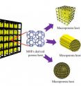 This is a chematic of the preparation of a 3-D hierarchically structured graphene-sulfur/carbonZIF8-D composite.