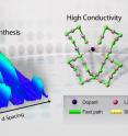 In situ neutron diffraction visualizes the synthesis mechanism, involving multi-phase evolutions, of garnet-type fast lithium-ion solid conductors. The neutron diffraction determines the lithium vacancy distribution in the garnet lattice, and reveals the governing mechanism of highly conductive pathways via the selective element doping.