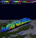 GPM data was used to create this color enhanced 3-D slice through a line of storms on Dec. 23, 2015 that spawned tornadoes in Mississippi.