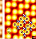 Topography image of atoms of the perovskite crystal and calculated images with position of atoms and molecules indicated.