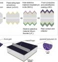 In this illustration, the top images show a cross-section of a solar cell design, called DASH, that uses a combination of moly oxide and lithium fluoride. This combination of materials allows the device to achieve high efficiency in converting sunlight to energy without the need for a process known as doping. The bottom images shows the dimensions of the DASH solar cell components.