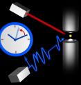 Measuring the influence of thermal ambient radiation on the frequency of the trapped ion: the "clock laser" (blue beam) excites the trapped ion (yellow) with a special pulse sequence. The resonance frequency of the ion is influenced by infrared radiation (here by an infrared laser, red beam). This can be measured by means of the clock laser.