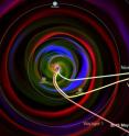 Space environment data collected by New Horizons over a billion miles of its journey to Pluto will play a key role in testing and improving models of the space environment throughout the solar system. This visualization is one example of such a model: It shows the simulated space environment out to Pluto a few months before New Horizons' closest approach. Drawn over the model is the path of New Horizons up to 2015, as well as the current direction of the two Voyager spacecraft - which are currently at three or four times New Horizons' distance from the sun. The solar wind that New Horizons encountered will reach the Voyager spacecraft about a year later.