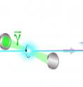 Jefferson Lab's Hall C Compton Polarimeter measures the polarization of the CEBAF electron beam just before it reaches the experiment.  The electrons collide with laser light -- some of the electrons are knocked of their nominal path and are separated from the main beam by a dipole. The dipole acts on the electrons in a manner similar to the way a prism acts on light, separating out the slower-moving electrons that came from collisions with the laser. These slower electrons are then counted in a detector, which allows the determination of the polarization.