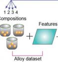 Feedback from experiments: augmented dataset with four new alloys.