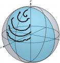 The atom's paths through state space charted over time as it decays to its ground state due to spontaneous emission of light.