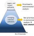 New chemicals are often not recognized in analyses of fish in the Baltic Sea, shows a study from the Department of Environmental Science and Analytical Chemistry at Stockholm University. The reason is that one chooses to search for chemicals that are already known, and much of those who are already regulated by law. Many toxic chemicals that are not yet regulated are often overlooked in the environmental monitoring.