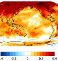 Observed warming over the past 50 years (in degrees Celsius per decade) shows rapid warming in the Arctic, while the Southern Ocean around Antarctica has warmed little, if at all.