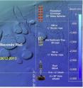 This is the sampling site and schematic of sediment trap array deployed in 2010/2011 and 2012/2013, with NOAA Okeanos Explorer bathymetry
data included.