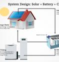 Recent advances in cogeneration, battery storage and solar have made going off-grid more economically viable for Upper Peninsula residents.
