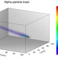 This is an example track of an alpha particle (energy 15 MeV) from the test beam registered with the demonstrator detector mini-eTPC. Read-out electrodes of the detector are parallel to the X-Y plane, the direction of the drift electric field is along the Z axis.