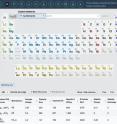 The Materials Project's Battery Explorer app now allows researchers to work with other ions in addition to lithium.