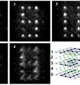 The research team led by David Weiss at Penn State University performed a specific single quantum operation on individual atoms in a P-S-U pattern on three separate planes stacked within a cube-shaped arrangement. The team then used light beams to selectively sweep away all the atoms that were not targeted for that operation. The scientists then made pictures of the results by successively focusing on each of the planes in the cube. The photos, which are the sum of 20 implementations of this process, show bright spots where the atoms are in focus, and fuzzy spots if they are out of focus in an adjacent plane -- as is the case for all the light in the two empty planes. The photos also show both the success of the technique and the comparatively small number of targeting errors.