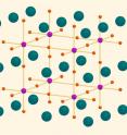 Praseodymium atoms are shown in green, oxygen atoms in orange, and titanium atoms in purple.