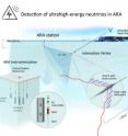 An overview of the Askaryan Radio Array.