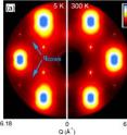 This image shows high-energy x-ray diffraction patterns of the reciprocal lattice plane (H?K?0). The CDW superstructure peaks are marked by blue arrows (logarithmic color scale).