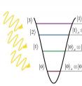 A multi-level quantum system - ququart.