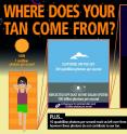 This is an infographic explaining the fact that 10 trillionths of a suntan comes from beyond our galaxy.