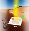 Converting greenhouse gas emissions into energy-rich fuel using nano silicon (Si) in a carbon-neutral carbon-cycle is illustrated.