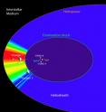 STEREO detected energetic neutral atoms (ENAs) from the edge of the solar system, where the solar wind meets the interstellar medium. Hot ions in the heliosheath -- the region between the termination shock and heliopause -- are uniquely traced by ENAs and are more intense (indicated by color code) around the nose of the heliosphere, with an asymmetric double peak. The twin STEREO A and B spacecraft are shown in the sun-centered orbit they share with Earth. Last year, the Voyager 2 spacecraft passed into the heliosheath, joining Voyager 1. There, these interstellar explorers continue their journey into the farthest reaches of the heliosphere.