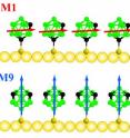 Schematic showing relative dipole orientations for the carboranethiol isomers, M1 and M9. The M1 molecule's dipole is oriented nearly parallel to the surface of the SAM, while the M9 molecule's dipole is oriented perpendicular to the surface of the SAM. The arrows point in the direction of positive charge. Schematic showing relative dipole orientations for the carboranethiol isomers, M1 and M9. The M1 molecule's dipole is oriented nearly parallel to the surface of the SAM, while the M9 molecule's dipole is oriented perpendicular to the surface of the SAM. The arrows point in the direction of positive charge.