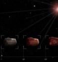 This is an artist's impression of how the solar wind makes young asteroids look old. After undergoing a catastrophic collision, the color of an asteroid gets modified rapidly by the solar wind so that it resembles the mean color of extremely old asteroids. After the first million years, the surface "tans" much more slowly. At that stage, the color depends more on composition than on age. This is an artist's impression of how the solar wind makes young asteroids look old. After undergoing a catastrophic collision, the color of an asteroid gets modified rapidly by the solar wind so that it resembles the mean color of extremely old asteroids. After the first million years, the surface "tans" much more slowly. At that stage, the color depends more on composition than on age.