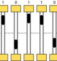 The nanoscale electromechanical memory device can write/read data based on the position of an iron nanoparticle in a carbon nanotube. Here the memory devices are displaying a binary sequence 1 0 1 1 0.