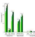 Schizophrenia and bipolar disorder share genetic roots that appear to be specific to serious mental disorders, and are not shared by non-psychiatric illnesses. Bars representing different study samples show that the same genetic variations that account for risk in both mental disorders account for virtually none of the risk for coronary artery disease, Crohn's disease, hypertension, rheumatoid arthritis, or Type 1 or Type 2 diabetes. Schizophrenia and bipolar disorder share genetic roots that appear to be specific to serious mental disorders, and are not shared by non-psychiatric illnesses. Bars representing different study samples show that the same genetic variations that account for risk in both mental disorders account for virtually none of the risk for coronary artery disease, Crohn's disease, hypertension, rheumatoid arthritis, or Type 1 or Type 2 diabetes.