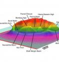 This diagram shows a three-dimensional reconstruction of the submerged Shiva crater (~500 km diameter) at the Mumbai Offshore Basin, western shelf of India from different cross-sectional and geophysical data. The overlying 4.3-mile-thick Cenozoic strata and water column were removed to show the morphology of the crater. This diagram shows a three-dimensional reconstruction of the submerged Shiva crater (~500 km diameter) at the Mumbai Offshore Basin, western shelf of India from different cross-sectional and geophysical data. The overlying 4.3-mile-thick Cenozoic strata and water column were removed to show the morphology of the crater.