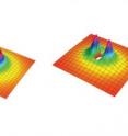 This is a schematic depiction of an energy barrier between polar molecules in an ultracold gas. The fully symmetrical barrier (left) arises only
between molecules known as fermions, which if identical cannot occupy the same place at the same time. This barrier greatly reduces
the likelihood of chemical reactions. When an electric field is applied to the gas, the barrier is modified (right) so its height varies by
direction. Molecules that approach each other parallel to the electric field face a lower barrier and are more likely to react. If molecules approach each other perpendicular to the electric field, then the barrier is raised. This is a schematic depiction of an energy barrier between polar molecules in an ultracold gas. The fully symmetrical barrier (left) arises only
between molecules known as fermions, which if identical cannot occupy the same place at the same time. This barrier greatly reduces
the likelihood of chemical reactions. When an electric field is applied to the gas, the barrier is modified (right) so its height varies by
direction. Molecules that approach each other parallel to the electric field face a lower barrier and are more likely to react. If molecules approach each other perpendicular to the electric field, then the barrier is raised.