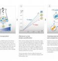 A decimal place slope is a fast and precise method for quantifying 13C incorporation levels for detecting the metabolic activity of microbial species.