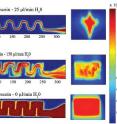 These are microscopic images of the serpentine-form mixing process for the Waldauer-Lapidus team's protein folding study. The different views show the effects of different flow rates. Panels at right show cross-section views.