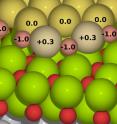 A predicted atomic configuration of the gold-oxide chains (gold: gray, oxygen: pink) at the boundary of a monolayer-thick gold cluster (gold: yellow), supported by a thin magnesium oxide (magnesium: green, oxygen: red) on silver. The numbers indicate atomic charges in units of electron charge.