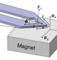 This is the atomic force microscope with an integrated heater actuated using Lorentz forces.