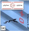 When the plane of the electric field is in line with the nanorods, the circuit is wired in parallel. When the plane of the electric field is in line with the nanorods, the circuit is wired in parallel.