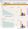 The Texas Ventilator Stockpiling tool computes optimal solutions for central and regional ventilator stockpiles based on expected peak-week ventilator demands. These demands can either be provided by the user, or imported from the Texas Pandemic Flu Forecasting tool.