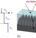 The nanostructures, inspired by the surface of a moth's eye, limit the amount of light reflected at the thin-film interfaces.