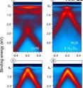These images were taken with the spectroscopy method ARPES while NiSi was formed under the graphene layer. In the final image (d) scientists can identify a particular spectrum (the linear Dirac-like spectrum of grapheme electrons) indicating that the graphene interacts only weakly with the metal silicides and therefore preserves its unique properties.