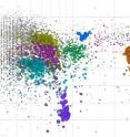 The microbial world of biomass deconstruction became more clear with a JBEI/JGI/EMSL study of a thermophillic bacterial consortium adapted to switchgrass. This splatterplot is a visual representation of the consortium's metagenome.