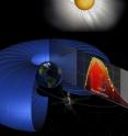 Recent observations by NASA's twin Van Allen Probes show that particles in the radiation belts surrounding Earth are accelerated by a local kick of energy, helping to explain how these particles reach speeds of 99 percent the speed of light.