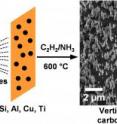 This image illustrates how researchers use an airbrush to grow vertically aligned carbon nanofibers.