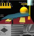 This is a schematic drawing of the experimental configuration used to measure the Casimir force between a gold-plated sphere and a nanonstructured grating. This is a schematic drawing of the experimental configuration used to measure the Casimir force between a gold-plated sphere and a nanonstructured grating.