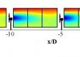 Experimental "isocontours" data show the mean streamwise velocity along the center line of a scaled wind turbine array.