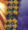 This is an illustration of a pervoskite crystal Penn and Drexel researchers fabricated to test the "bulk" photovoltaic effect for visible light. The crystal is a composite of potassium niobate and barium nickel niobate. The blue spheres are potassium atoms; green spheres are barium atoms. The octahedrons have oxygen atoms on their vertices, and their colors indicate which other metal atom is inside: orange contains niobium and gray contains nickel. Getting the right ratios of these atoms in the final crystal was the goal of the research, as the product needed to be able to absorb visible light but remain polar so that the energy from the light could move electrons and generate electricity.