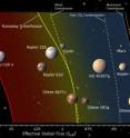 This chart shows star temperatures vs. stellar flux showing various zones including Earth. This chart shows star temperatures vs. stellar flux showing various zones including Earth.